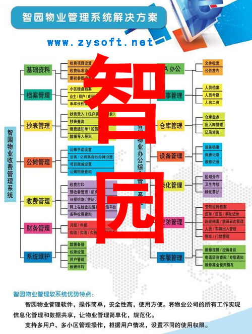 山東淄博智園軟件開發有限公司