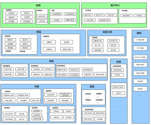 軟件架構(gòu)設(shè)計(jì)入門學(xué)習(xí)