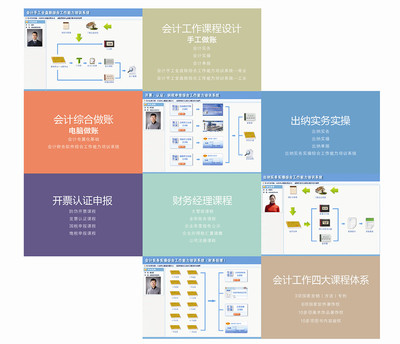 供應(yīng)受歡迎的老會(huì)計(jì)課程就在淄博市,老會(huì)計(jì)培訓(xùn)-淄博問云軟件技術(shù)